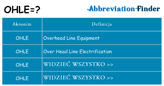 Co ohle oznaczać