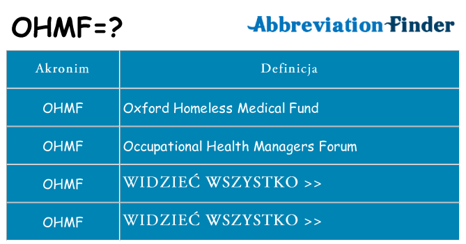 Co ohmf oznaczać