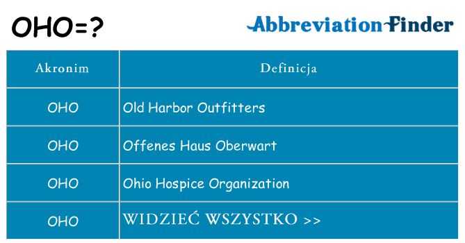 Co oho oznaczać