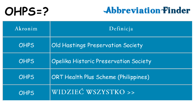 Co ohps oznaczać