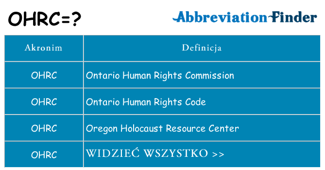 Co ohrc oznaczać
