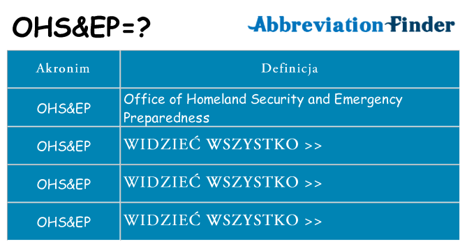 Co ohsep oznaczać