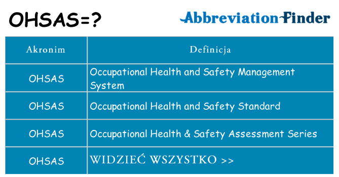 Co ohsas oznaczać