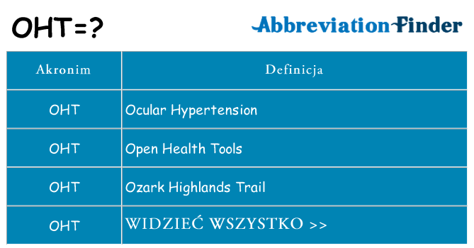 Co oht oznaczać