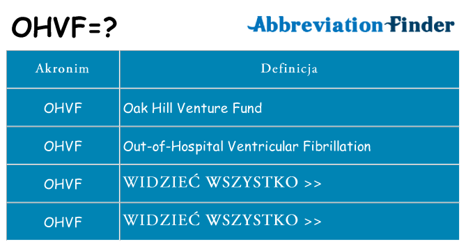 Co ohvf oznaczać