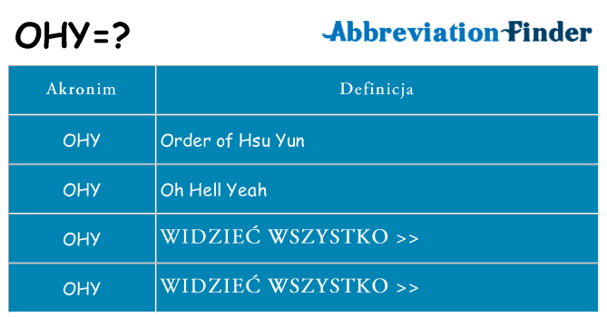 Co ohy oznaczać
