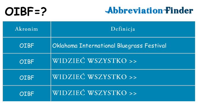 Co oibf oznaczać