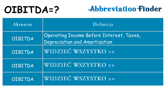 Co oibitda oznaczać