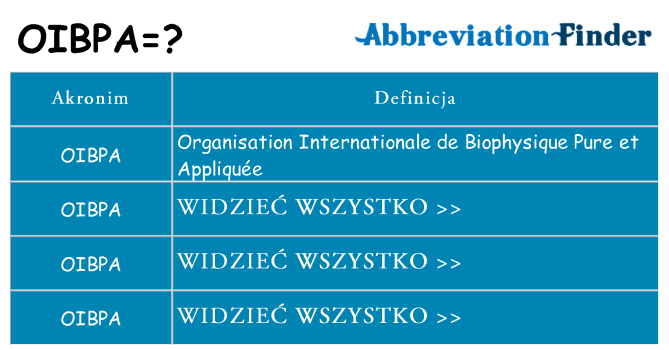 Co oibpa oznaczać