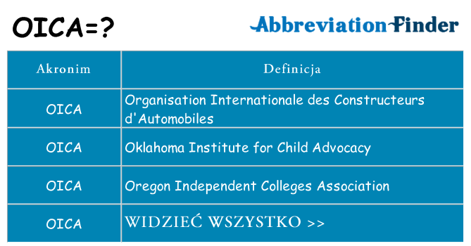 Co oica oznaczać