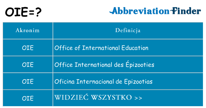 Co oie oznaczać