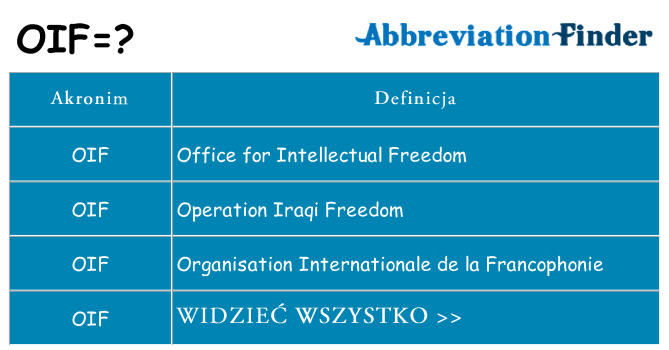 Co oif oznaczać
