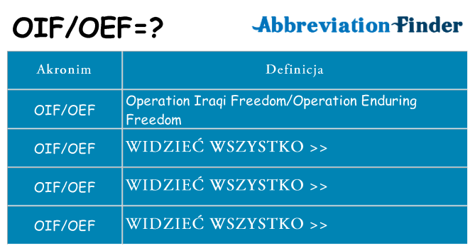 Co oifoef oznaczać