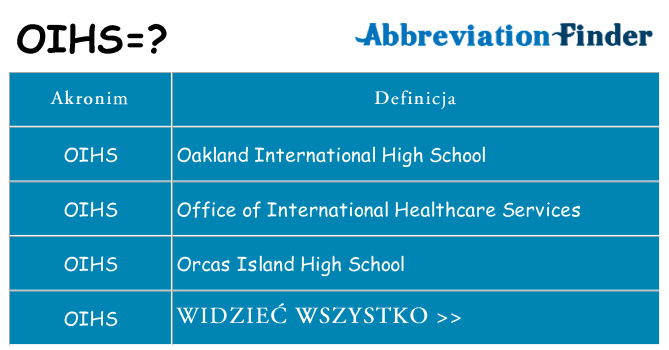 Co oihs oznaczać