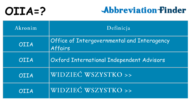 Co oiia oznaczać