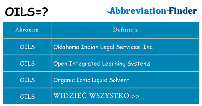 Co oils oznaczać