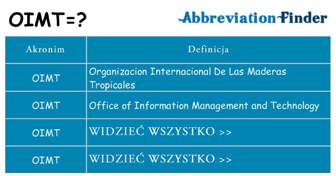 Co oimt oznaczać
