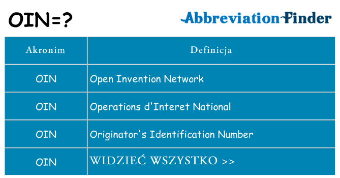 Co oin oznaczać
