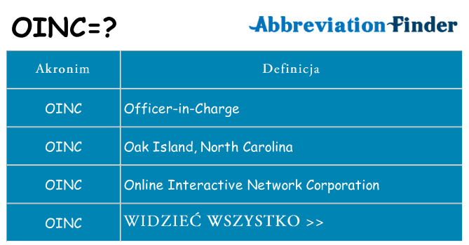 Co oinc oznaczać