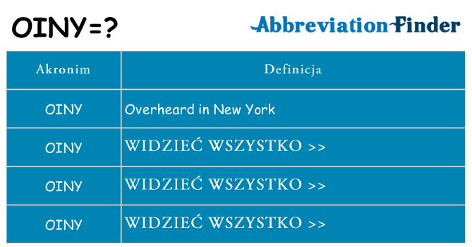 Co oiny oznaczać