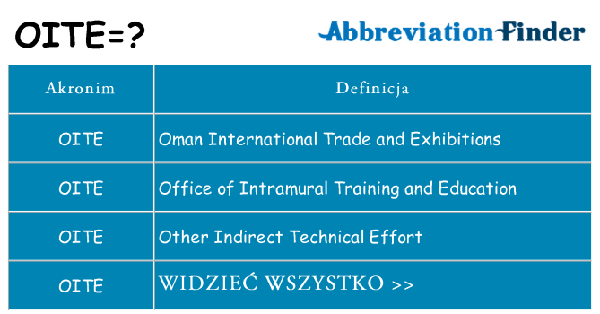 Co oite oznaczać