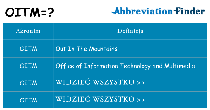 Co oitm oznaczać