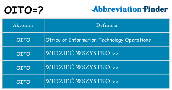 Co oito oznaczać