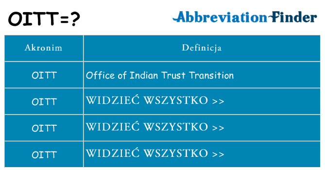 Co oitt oznaczać