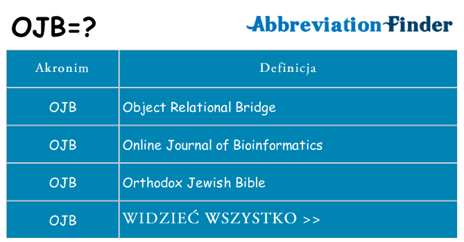 Co ojb oznaczać