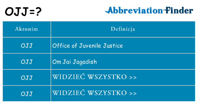 Co ojj oznaczać