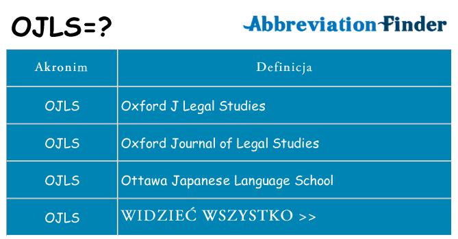 Co ojls oznaczać