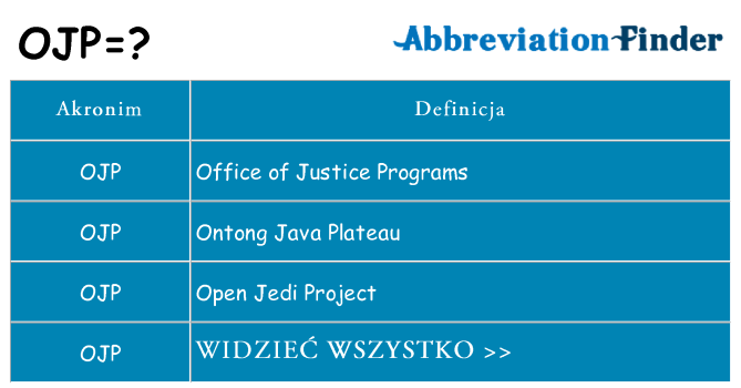 Co ojp oznaczać