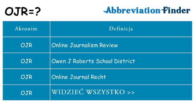 Co ojr oznaczać