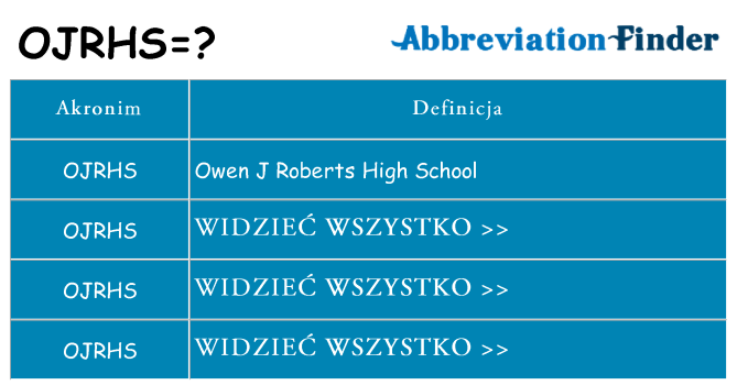 Co ojrhs oznaczać