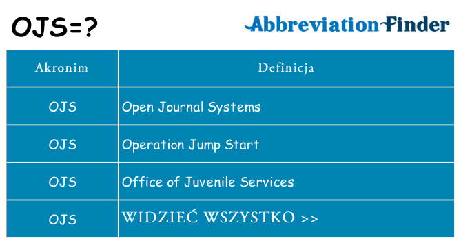 Co ojs oznaczać