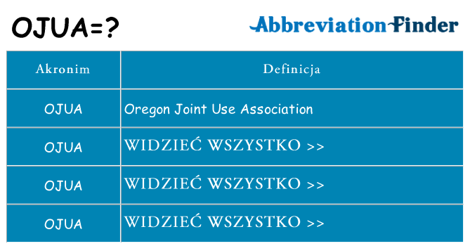 Co ojua oznaczać