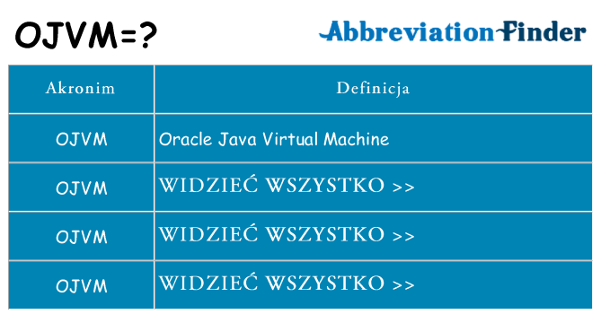 Co ojvm oznaczać