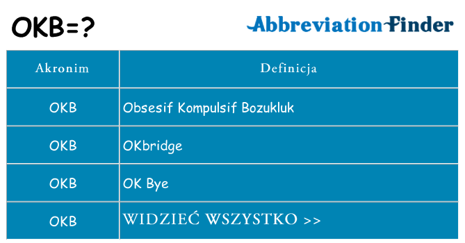Co okb oznaczać