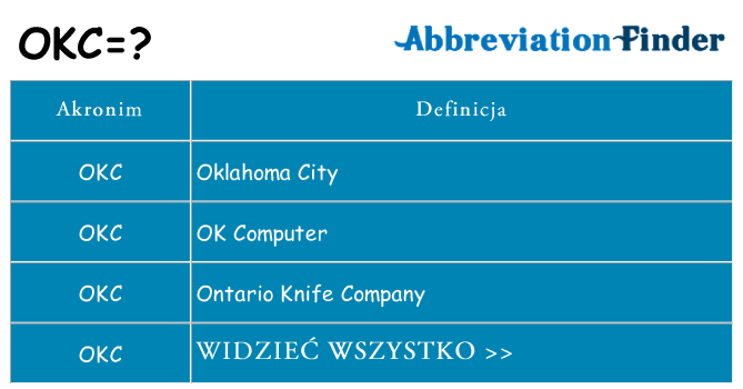Co okc oznaczać