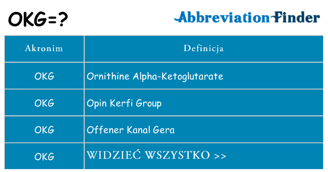 Co okg oznaczać