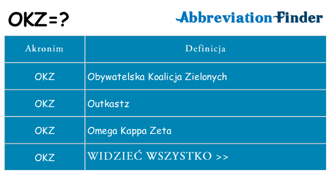 Co okz oznaczać