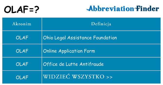 Co olaf oznaczać
