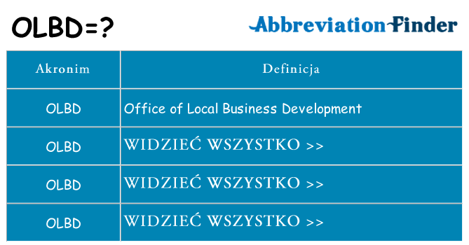 Co olbd oznaczać