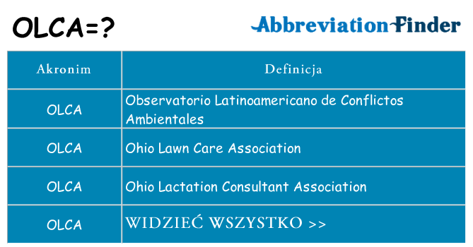Co olca oznaczać