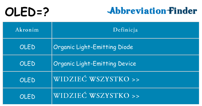 Co oled oznaczać