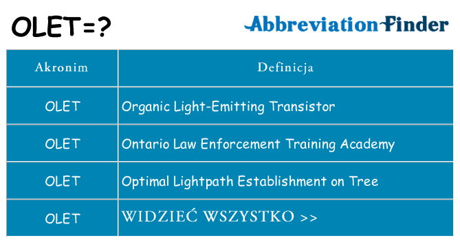 Co olet oznaczać