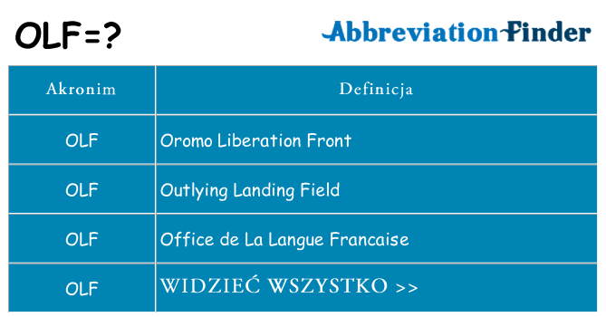 Co olf oznaczać