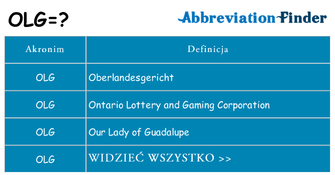 Co olg oznaczać