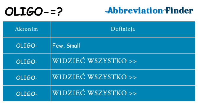 Co oligo oznaczać