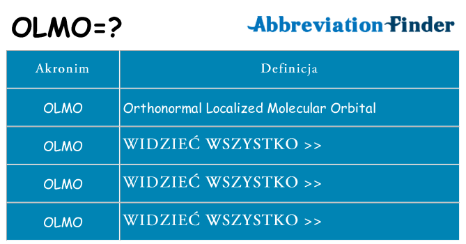 Co olmo oznaczać